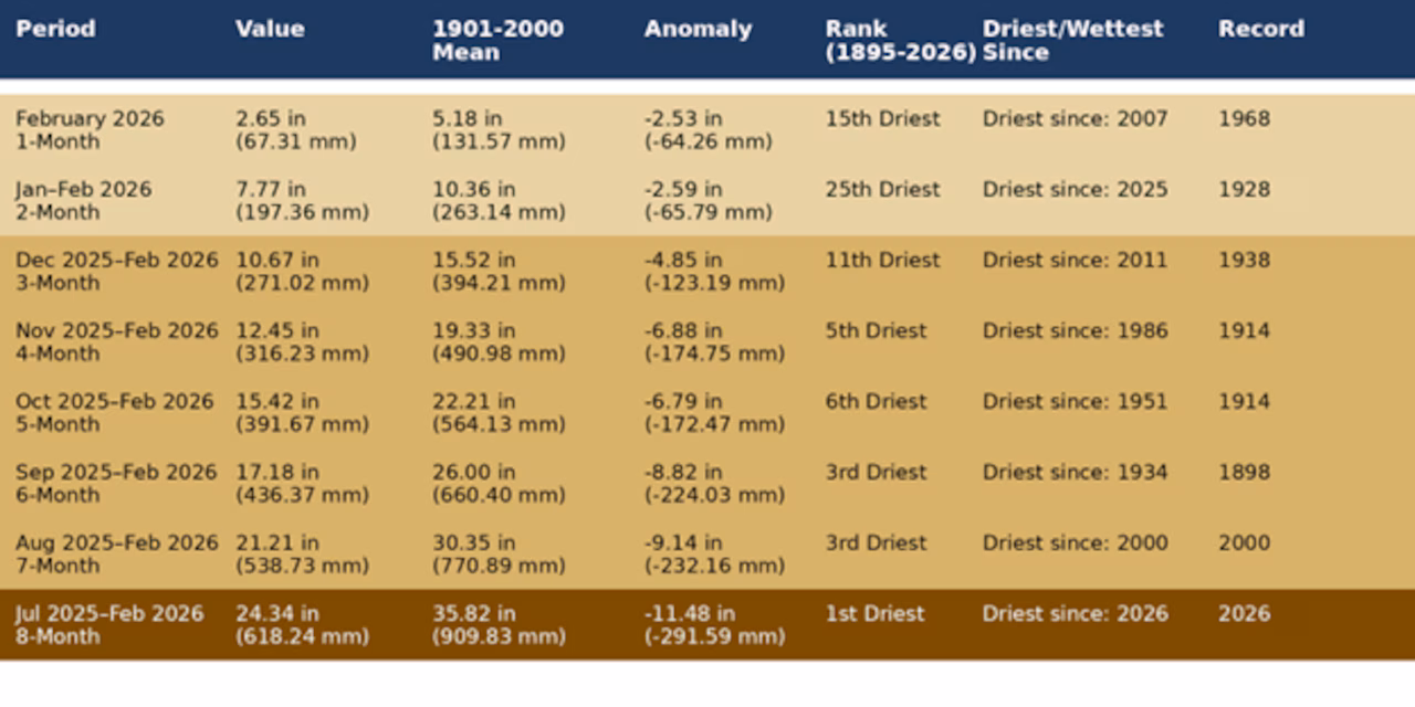 NOAA NCEI, Climate at a Glance.