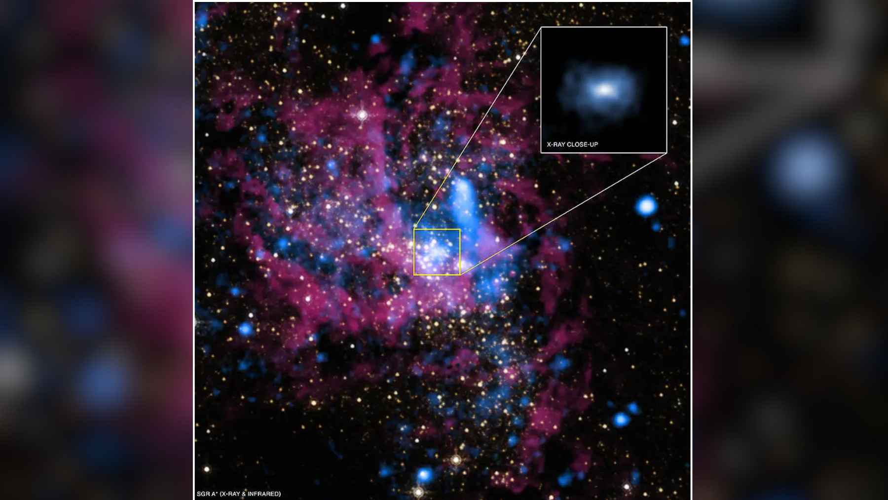 Combined X-ray and infrared image of Sagittarius A* in the center of the Milky Way with a close-up image of the black hole region.