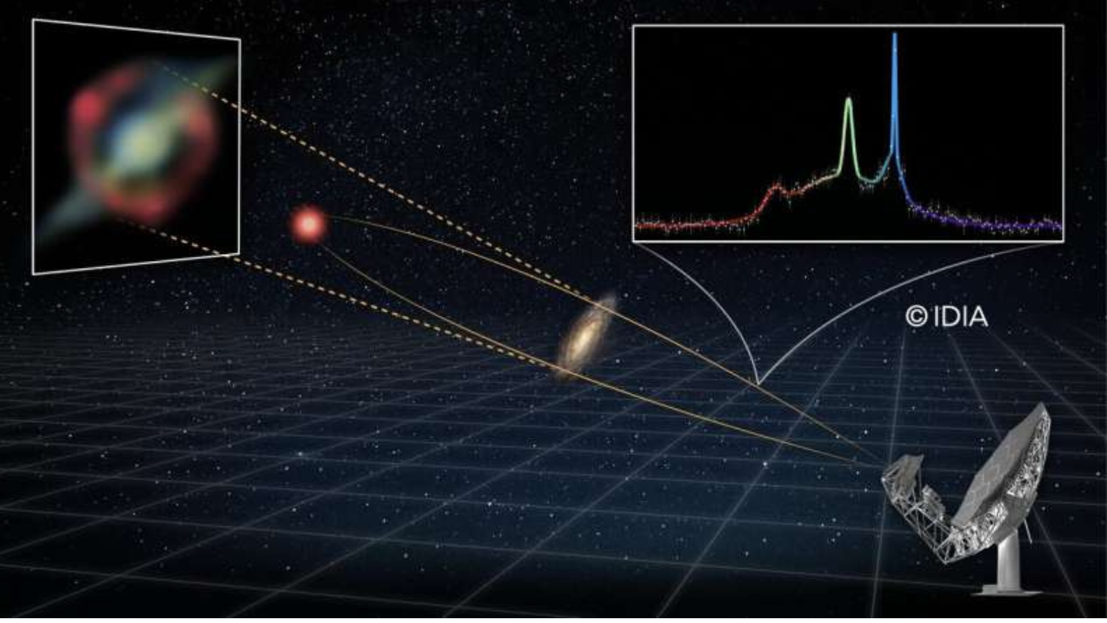 A diagram showing the fabric of spacetime with a boxout on the top-left with a blurry blue-white orb with jets shooting from both sides. There's a red blurry ring around the orb, but the jets are slightly jutting out from the ring.