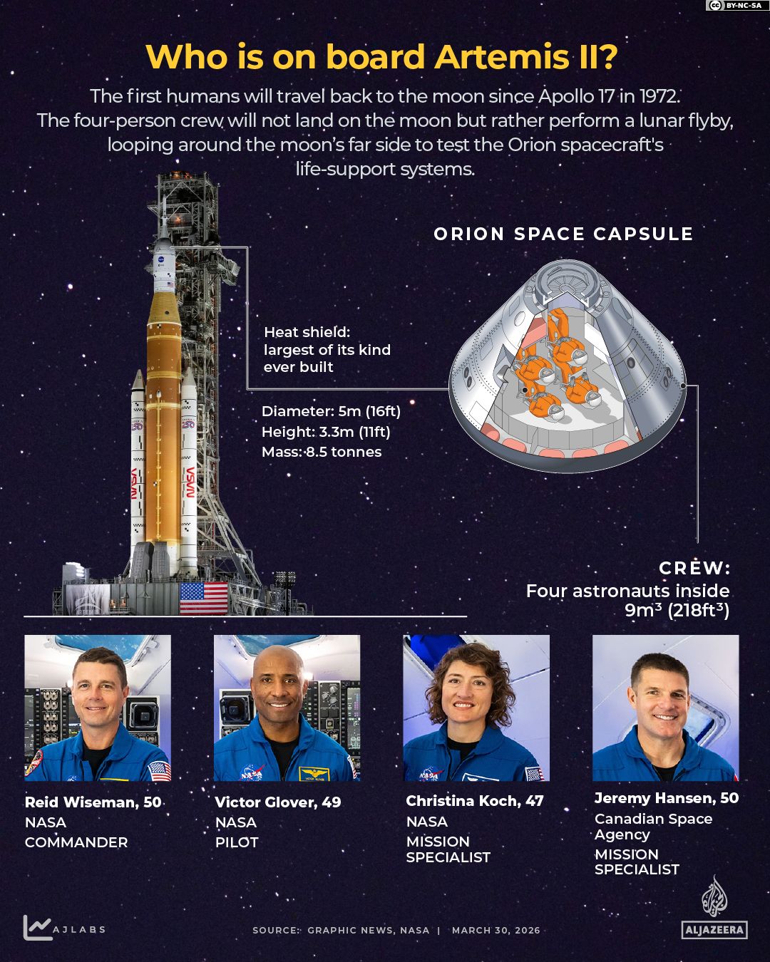 INTERACTIVE - Who's on board Artemis II-1774960222