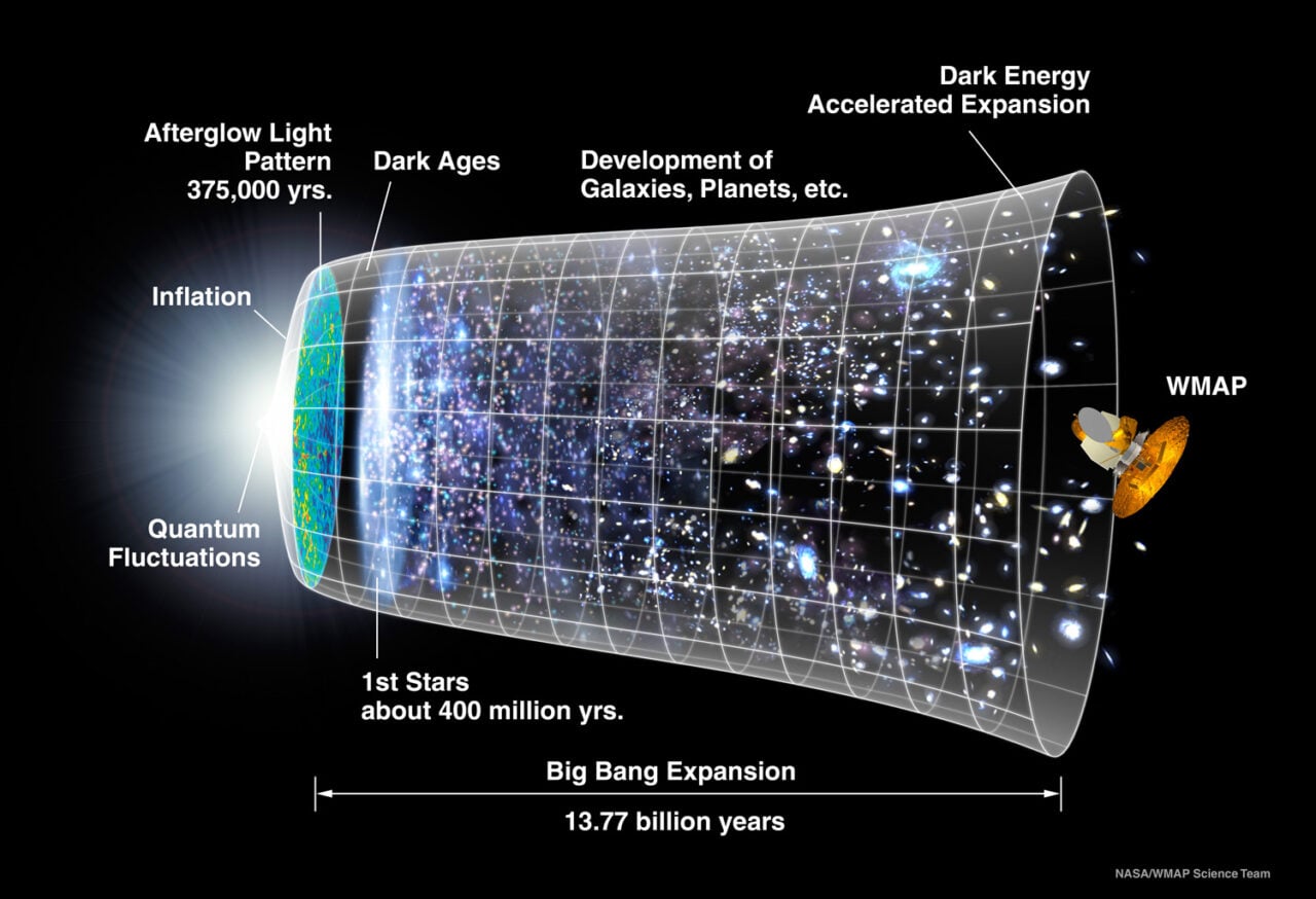 A picture of Cosmic Inflation
