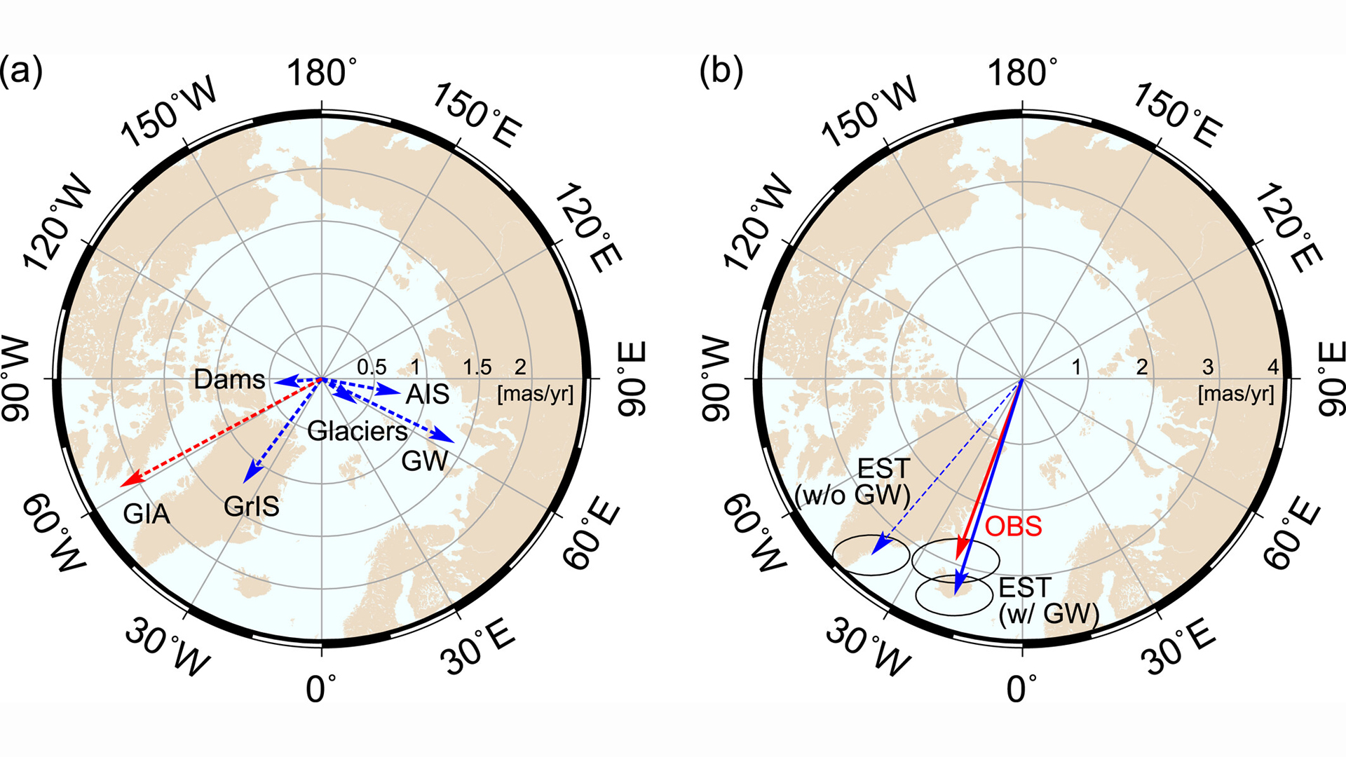 The tilt of the Earth has changed due to the amount of groundwater pumped by humans.